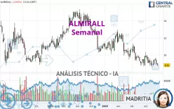 ALMIRALL - Semanal