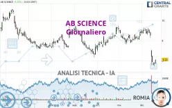 AB SCIENCE - Giornaliero