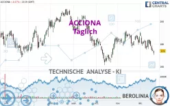 ACCIONA - Täglich