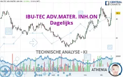 IBU-TEC ADV.MATER. INH.ON - Dagelijks