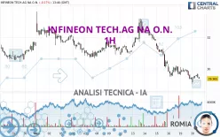 INFINEON TECH.AG NA O.N. - 1H