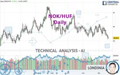 NOK/HUF - Daily