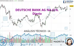 DEUTSCHE BANK AG NA O.N. - Diario