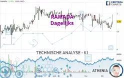 RAMADA - Dagelijks