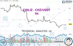 CHILIZ - CHZ/USDT - 1H