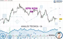 KPN KON - 1H