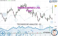 TASEKO MINES LTD. - 1 uur