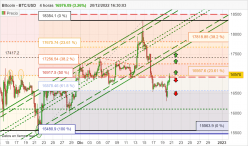 BITCOIN - BTC/USD - 4 Std.