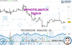 MYHOTELMATCH - Täglich