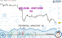 HELIUM - HNT/USD - 1H