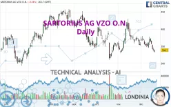 SARTORIUS AG VZO O.N. - Daily