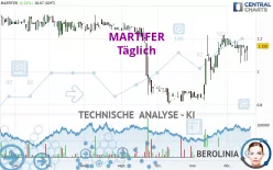 MARTIFER - Täglich