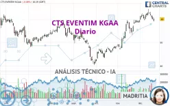 CTS EVENTIM KGAA - Diario