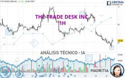 THE TRADE DESK INC. - 1H