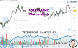 ROLLINS INC. - Wöchentlich