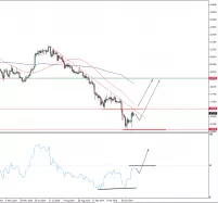 SILVER - USD - Diario