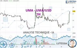 UMA - UMA/USD - 1H