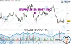 ENPHASE ENERGY INC. - 1H