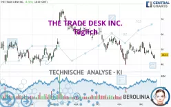 THE TRADE DESK INC. - Täglich