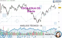 COCA-COLA CO. - Diario