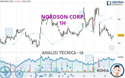 NORDSON CORP. - 1H