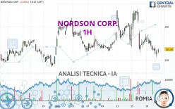 NORDSON CORP. - 1H