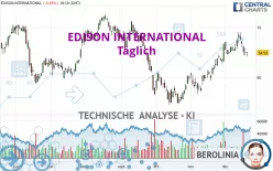 EDISON INTERNATIONAL - Täglich