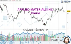 APPLIED MATERIALS INC. - Diario