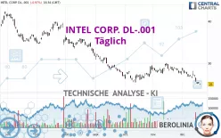 INTEL CORP. DL-.001 - Täglich