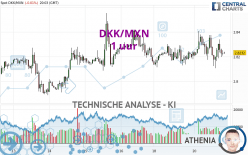 DKK/MXN - 1 uur