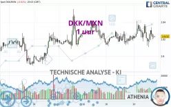 DKK/MXN - 1 uur