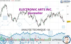 ELECTRONIC ARTS INC. - Journalier