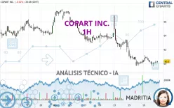 COPART INC. - 1H