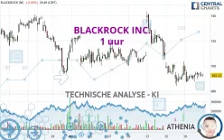 BLACKROCK INC. - 1 uur