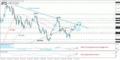 USD/JPY - Diario