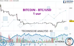 BITCOIN - BTC/USD - 1H