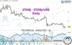 STORJ - STORJ/USD - Daily