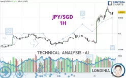 JPY/SGD - 1H