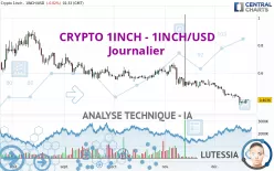 CRYPTO 1INCH - 1INCH/USD - Journalier