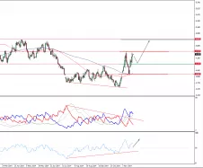 NATURAL GAS - Diario