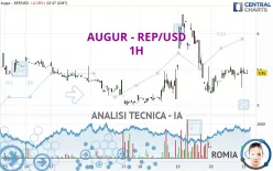 AUGUR - REP/USD - 1H