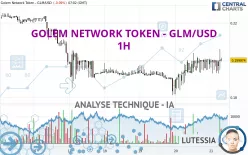 GOLEM - GLM/USD - 1H