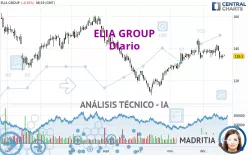 ELIA GROUP - Täglich