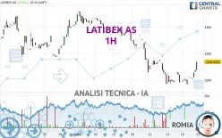 LATIBEX AS - 1H