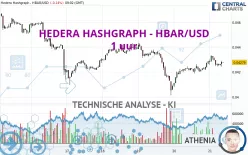 HEDERA HASHGRAPH - HBAR/USD - 1 uur