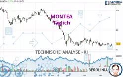 MONTEA - Täglich