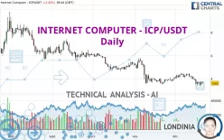 INTERNET COMPUTER - ICP/USDT - Daily