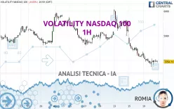 VOLATILITY NASDAQ 100 - 1H