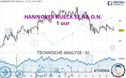 HANNOVER RUECK SE NA O.N. - 1 uur