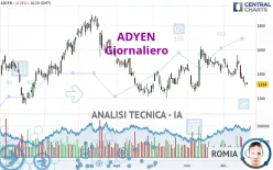 ADYEN - Giornaliero